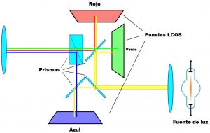 proyector tecnología lcos